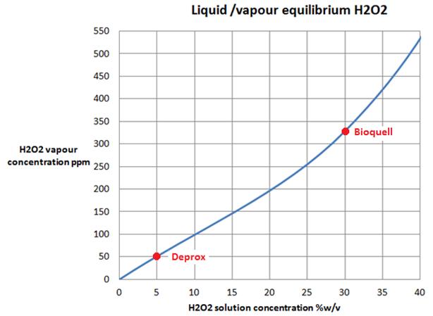 h202-equilibrium-graph