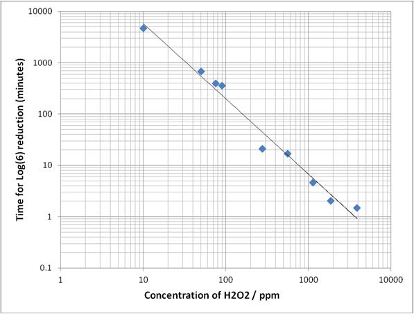 h202-graph